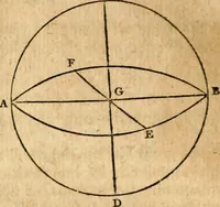 Picture 247 of 293 from Elements of geometry : containing the first six books of Euclid, with a supplement on the quadrature of the circle, and the geometry of solids : to which are added, Elements of plane and spherical geometry (1826), leaf 241