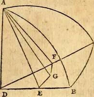 Picture 249 of 293 from Elements of geometry : containing the first six books of Euclid, with a supplement on the quadrature of the circle, and the geometry of solids : to which are added, Elements of plane and spherical geometry (1826), leaf 242
