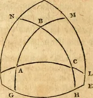 Picture 253 of 293 from Elements of geometry : containing the first six books of Euclid, with a supplement on the quadrature of the circle, and the geometry of solids : to which are added, Elements of plane and spherical geometry (1826), leaf 245