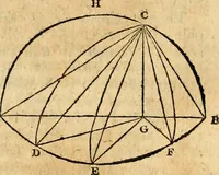 Picture 254 of 293 from Elements of geometry : containing the first six books of Euclid, with a supplement on the quadrature of the circle, and the geometry of solids : to which are added, Elements of plane and spherical geometry (1826), leaf 246