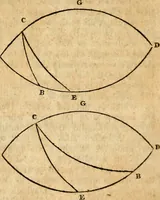 Picture 255 of 293 from Elements of geometry : containing the first six books of Euclid, with a supplement on the quadrature of the circle, and the geometry of solids : to which are added, Elements of plane and spherical geometry (1826), leaf 247