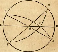 Picture 257 of 293 from Elements of geometry : containing the first six books of Euclid, with a supplement on the quadrature of the circle, and the geometry of solids : to which are added, Elements of plane and spherical geometry (1826), leaf 249