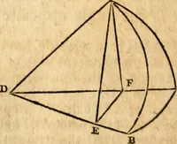 Picture 259 of 293 from Elements of geometry : containing the first six books of Euclid, with a supplement on the quadrature of the circle, and the geometry of solids : to which are added, Elements of plane and spherical geometry (1826), leaf 251