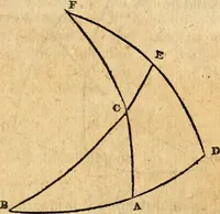 Picture 260 of 293 from Elements of geometry : containing the first six books of Euclid, with a supplement on the quadrature of the circle, and the geometry of solids : to which are added, Elements of plane and spherical geometry (1826), leaf 252