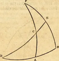 Picture 261 of 293 from Elements of geometry : containing the first six books of Euclid, with a supplement on the quadrature of the circle, and the geometry of solids : to which are added, Elements of plane and spherical geometry (1826), leaf 253