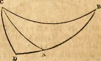 Picture 265 of 293 from Elements of geometry : containing the first six books of Euclid, with a supplement on the quadrature of the circle, and the geometry of solids : to which are added, Elements of plane and spherical geometry (1826), leaf 255