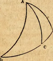Picture 270 of 293 from Elements of geometry : containing the first six books of Euclid, with a supplement on the quadrature of the circle, and the geometry of solids : to which are added, Elements of plane and spherical geometry (1826), leaf 258