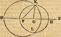 Picture 282 of 293 from Elements of geometry : containing the first six books of Euclid, with a supplement on the quadrature of the circle, and the geometry of solids : to which are added, Elements of plane and spherical geometry (1826), leaf 288
