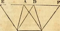 Picture 41 of 293 from Elements of geometry : containing the first six books of Euclid, with a supplement on the quadrature of the circle, and the geometry of solids : to which are added, Elements of plane and spherical geometry (1826), leaf 42