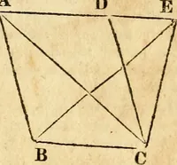 Picture 45 of 293 from Elements of geometry : containing the first six books of Euclid, with a supplement on the quadrature of the circle, and the geometry of solids : to which are added, Elements of plane and spherical geometry (1826), leaf 44