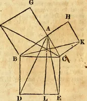 Picture 50 of 293 from Elements of geometry : containing the first six books of Euclid, with a supplement on the quadrature of the circle, and the geometry of solids : to which are added, Elements of plane and spherical geometry (1826), leaf 48