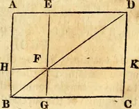 Picture 52 of 293 from Elements of geometry : containing the first six books of Euclid, with a supplement on the quadrature of the circle, and the geometry of solids : to which are added, Elements of plane and spherical geometry (1826), leaf 50