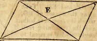 Picture 63 of 293 from Elements of geometry : containing the first six books of Euclid, with a supplement on the quadrature of the circle, and the geometry of solids : to which are added, Elements of plane and spherical geometry (1826), leaf 61