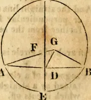 Picture 65 of 293 from Elements of geometry : containing the first six books of Euclid, with a supplement on the quadrature of the circle, and the geometry of solids : to which are added, Elements of plane and spherical geometry (1826), leaf 63