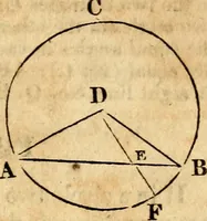 Picture 66 of 293 from Elements of geometry : containing the first six books of Euclid, with a supplement on the quadrature of the circle, and the geometry of solids : to which are added, Elements of plane and spherical geometry (1826), leaf 64