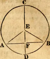 Picture 67 of 293 from Elements of geometry : containing the first six books of Euclid, with a supplement on the quadrature of the circle, and the geometry of solids : to which are added, Elements of plane and spherical geometry (1826), leaf 65