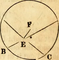 Picture 68 of 293 from Elements of geometry : containing the first six books of Euclid, with a supplement on the quadrature of the circle, and the geometry of solids : to which are added, Elements of plane and spherical geometry (1826), leaf 65