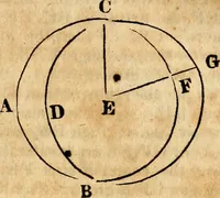 Picture 69 of 293 from Elements of geometry : containing the first six books of Euclid, with a supplement on the quadrature of the circle, and the geometry of solids : to which are added, Elements of plane and spherical geometry (1826), leaf 66