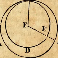 Picture 70 of 293 from Elements of geometry : containing the first six books of Euclid, with a supplement on the quadrature of the circle, and the geometry of solids : to which are added, Elements of plane and spherical geometry (1826), leaf 66