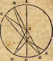 Picture 71 of 293 from Elements of geometry : containing the first six books of Euclid, with a supplement on the quadrature of the circle, and the geometry of solids : to which are added, Elements of plane and spherical geometry (1826), leaf 67