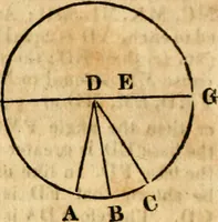 Picture 73 of 293 from Elements of geometry : containing the first six books of Euclid, with a supplement on the quadrature of the circle, and the geometry of solids : to which are added, Elements of plane and spherical geometry (1826), leaf 69