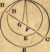 Picture 75 of 293 from Elements of geometry : containing the first six books of Euclid, with a supplement on the quadrature of the circle, and the geometry of solids : to which are added, Elements of plane and spherical geometry (1826), leaf 70