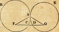 Picture 76 of 293 from Elements of geometry : containing the first six books of Euclid, with a supplement on the quadrature of the circle, and the geometry of solids : to which are added, Elements of plane and spherical geometry (1826), leaf 70