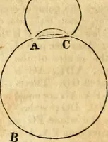 Picture 79 of 293 from Elements of geometry : containing the first six books of Euclid, with a supplement on the quadrature of the circle, and the geometry of solids : to which are added, Elements of plane and spherical geometry (1826), leaf 71