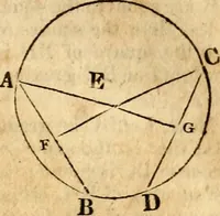 Picture 80 of 293 from Elements of geometry : containing the first six books of Euclid, with a supplement on the quadrature of the circle, and the geometry of solids : to which are added, Elements of plane and spherical geometry (1826), leaf 72