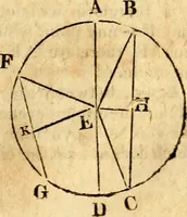 Picture 81 of 293 from Elements of geometry : containing the first six books of Euclid, with a supplement on the quadrature of the circle, and the geometry of solids : to which are added, Elements of plane and spherical geometry (1826), leaf 72