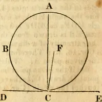 Picture 85 of 293 from Elements of geometry : containing the first six books of Euclid, with a supplement on the quadrature of the circle, and the geometry of solids : to which are added, Elements of plane and spherical geometry (1826), leaf 75