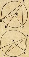 Picture 87 of 293 from Elements of geometry : containing the first six books of Euclid, with a supplement on the quadrature of the circle, and the geometry of solids : to which are added, Elements of plane and spherical geometry (1826), leaf 76