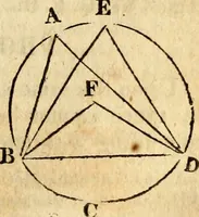 Picture 88 of 293 from Elements of geometry : containing the first six books of Euclid, with a supplement on the quadrature of the circle, and the geometry of solids : to which are added, Elements of plane and spherical geometry (1826), leaf 76
