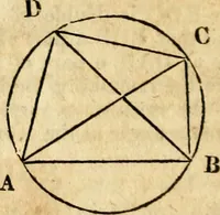 Picture 90 of 293 from Elements of geometry : containing the first six books of Euclid, with a supplement on the quadrature of the circle, and the geometry of solids : to which are added, Elements of plane and spherical geometry (1826), leaf 77