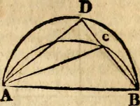 Picture 91 of 293 from Elements of geometry : containing the first six books of Euclid, with a supplement on the quadrature of the circle, and the geometry of solids : to which are added, Elements of plane and spherical geometry (1826), leaf 78