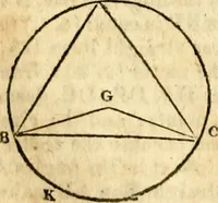 Picture 93 of 293 from Elements of geometry : containing the first six books of Euclid, with a supplement on the quadrature of the circle, and the geometry of solids : to which are added, Elements of plane and spherical geometry (1826), leaf 79