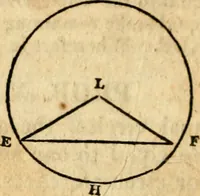Picture 98 of 293 from Elements of geometry : containing the first six books of Euclid, with a supplement on the quadrature of the circle, and the geometry of solids : to which are added, Elements of plane and spherical geometry (1826), leaf 81