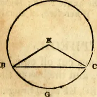 Picture 99 of 293 from Elements of geometry : containing the first six books of Euclid, with a supplement on the quadrature of the circle, and the geometry of solids : to which are added, Elements of plane and spherical geometry (1826), leaf 81