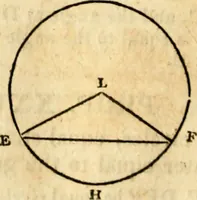 Picture 100 of 293 from Elements of geometry : containing the first six books of Euclid, with a supplement on the quadrature of the circle, and the geometry of solids : to which are added, Elements of plane and spherical geometry (1826), leaf 81