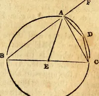 Picture 101 of 293 from Elements of geometry : containing the first six books of Euclid, with a supplement on the quadrature of the circle, and the geometry of solids : to which are added, Elements of plane and spherical geometry (1826), leaf 82