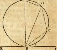 Picture 102 of 293 from Elements of geometry : containing the first six books of Euclid, with a supplement on the quadrature of the circle, and the geometry of solids : to which are added, Elements of plane and spherical geometry (1826), leaf 83