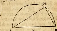 Picture 103 of 293 from Elements of geometry : containing the first six books of Euclid, with a supplement on the quadrature of the circle, and the geometry of solids : to which are added, Elements of plane and spherical geometry (1826), leaf 84