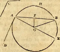 Picture 105 of 293 from Elements of geometry : containing the first six books of Euclid, with a supplement on the quadrature of the circle, and the geometry of solids : to which are added, Elements of plane and spherical geometry (1826), leaf 84