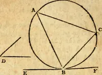 Picture 106 of 293 from Elements of geometry : containing the first six books of Euclid, with a supplement on the quadrature of the circle, and the geometry of solids : to which are added, Elements of plane and spherical geometry (1826), leaf 85