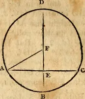 Picture 108 of 293 from Elements of geometry : containing the first six books of Euclid, with a supplement on the quadrature of the circle, and the geometry of solids : to which are added, Elements of plane and spherical geometry (1826), leaf 86