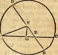 Picture 109 of 293 from Elements of geometry : containing the first six books of Euclid, with a supplement on the quadrature of the circle, and the geometry of solids : to which are added, Elements of plane and spherical geometry (1826), leaf 86