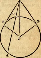 Picture 114 of 293 from Elements of geometry : containing the first six books of Euclid, with a supplement on the quadrature of the circle, and the geometry of solids : to which are added, Elements of plane and spherical geometry (1826), leaf 88