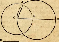 Picture 117 of 293 from Elements of geometry : containing the first six books of Euclid, with a supplement on the quadrature of the circle, and the geometry of solids : to which are added, Elements of plane and spherical geometry (1826), leaf 90