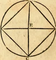 Picture 122 of 293 from Elements of geometry : containing the first six books of Euclid, with a supplement on the quadrature of the circle, and the geometry of solids : to which are added, Elements of plane and spherical geometry (1826), leaf 93