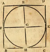 An illustration from Elements of geometry : containing the first six books of Euclid, with a supplement on the quadrature of the circle, and the geometry of solids : to which are added, Elements of plane and spherical geometry (1826)